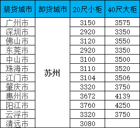 海運價格一覽表|11月廣東至蘇州集裝箱海運直達專線，全省多城覆蓋，報價透明，時效穩定！